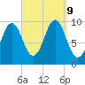 Bar Harbor tide chart for Monday, September 9, 2024