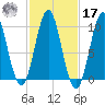 Bar Harbor tide chart for Thursday, October 17, 2024