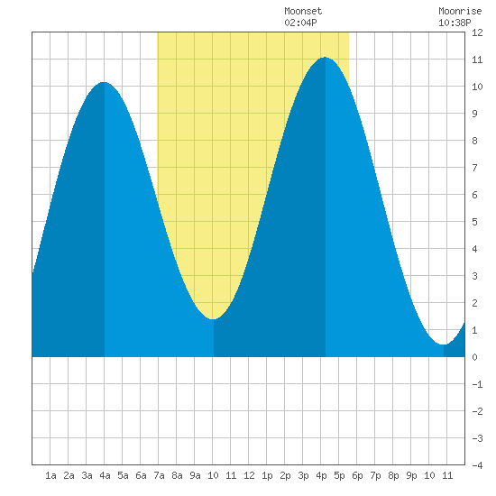 Bar Harbor tide chart for Wednesday, October 23, 2024