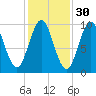 Bar Harbor tide chart for Wednesday, October 30, 2024