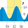 Bar Harbor tide chart for Monday, October 7, 2024