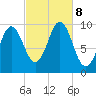 Bar Harbor tide chart for Tuesday, October 8, 2024