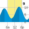Bar Harbor tide chart for Wednesday, October 9, 2024