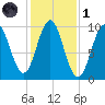 Bar Harbor tide chart for Friday, November 1, 2024