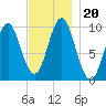 Bar Harbor tide chart for Wednesday, November 20, 2024