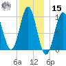 Bar Harbor tide chart for Sunday, December 15, 2024