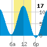 Bar Harbor tide chart for Tuesday, December 17, 2024