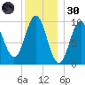 Bar Harbor tide chart for Monday, December 30, 2024