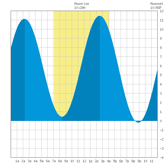 Bar Harbor tide chart for Sunday, January 5, 2025