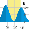 Bar Harbor tide chart for Thursday, February 6, 2025