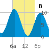 Bar Harbor tide chart for Saturday, February 8, 2025