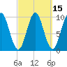 Bar Harbor tide chart for Saturday, March 15, 2025