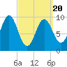 Bar Harbor tide chart for Thursday, March 20, 2025