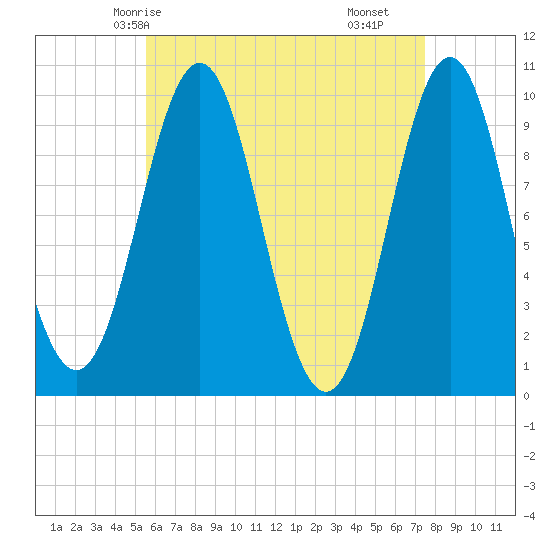 Bar Harbor tide chart for Thursday, April 24, 2025