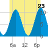 Bar Harbor tide chart for Friday, May 23, 2025