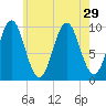 Bar Harbor tide chart for Tuesday, July 29, 2025