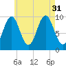 Bar Harbor tide chart for Thursday, July 31, 2025