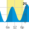 Bar Harbor tide chart for Thursday, August 21, 2025