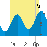 Bar Harbor tide chart for Tuesday, August 5, 2025