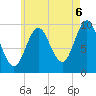 Bar Harbor tide chart for Wednesday, August 6, 2025