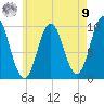 Bar Harbor tide chart for Saturday, August 9, 2025