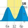 Bar Harbor tide chart for Tuesday, September 16, 2025