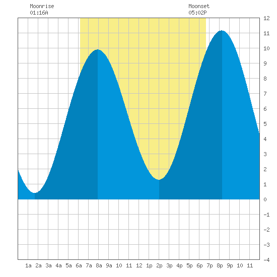 Bar Harbor tide chart for Wednesday, September 17, 2025