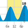 Bar Harbor tide chart for Thursday, September 18, 2025
