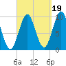 Bar Harbor tide chart for Friday, September 19, 2025