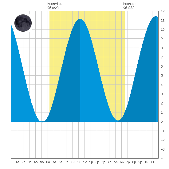 Bar Harbor tide chart for Sunday, September 21, 2025