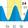 Bar Harbor tide chart for Wednesday, September 24, 2025