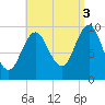 Bar Harbor tide chart for Wednesday, September 3, 2025