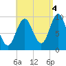 Bar Harbor tide chart for Thursday, September 4, 2025
