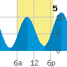 Bar Harbor tide chart for Friday, September 5, 2025