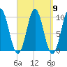Bar Harbor tide chart for Tuesday, September 9, 2025