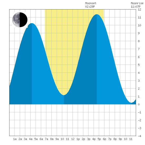 Bar Harbor tide chart for Monday, October 13, 2025