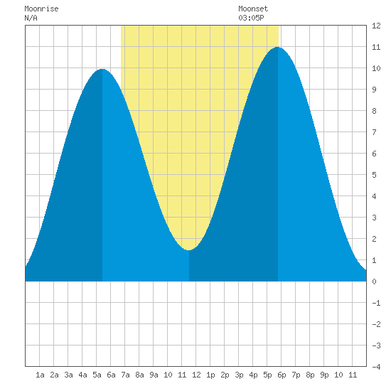 Bar Harbor tide chart for Tuesday, October 14, 2025