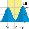 Bar Harbor tide chart for Wednesday, October 15, 2025