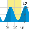 Bar Harbor tide chart for Friday, October 17, 2025
