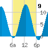 Bar Harbor tide chart for Thursday, October 9, 2025