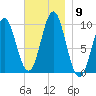 Bar Harbor tide chart for Sunday, November 9, 2025