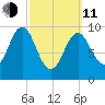 Bar Harbor tide chart for Wednesday, March 11, 2026