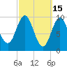 Bar Harbor tide chart for Sunday, March 15, 2026