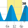 Bar Harbor tide chart for Monday, March 30, 2026