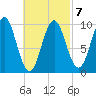 Bar Harbor tide chart for Saturday, March 7, 2026