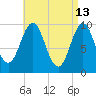 Bar Harbor tide chart for Monday, April 13, 2026
