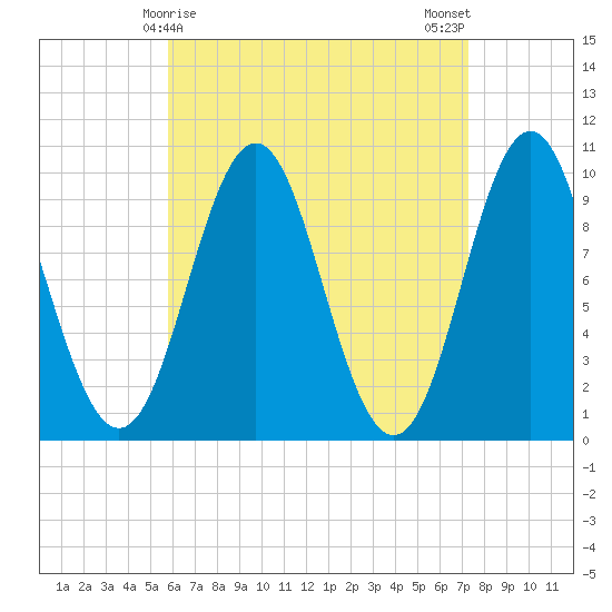 Bar Harbor tide chart for Wednesday, April 15, 2026