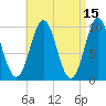 Bar Harbor tide chart for Wednesday, April 15, 2026