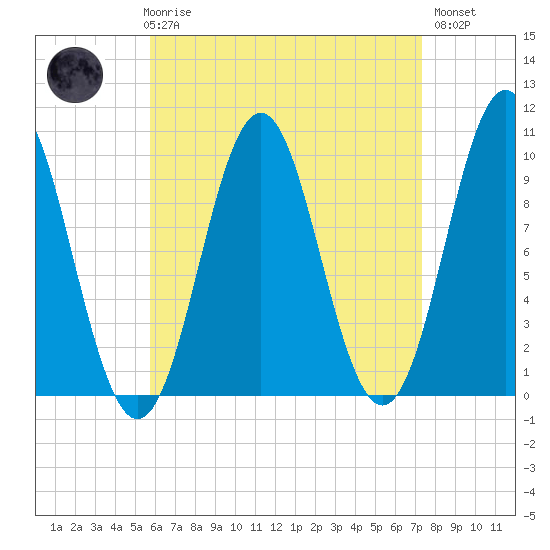 Bar Harbor tide chart for Friday, April 17, 2026