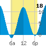 Bar Harbor tide chart for Saturday, April 18, 2026